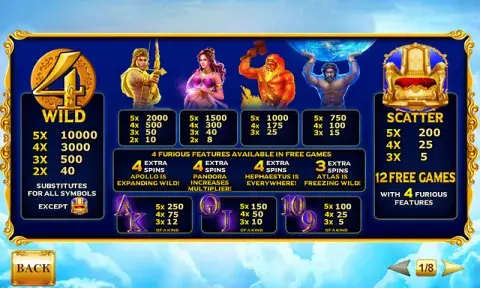 Age of the Gods Furious Four Slot Game